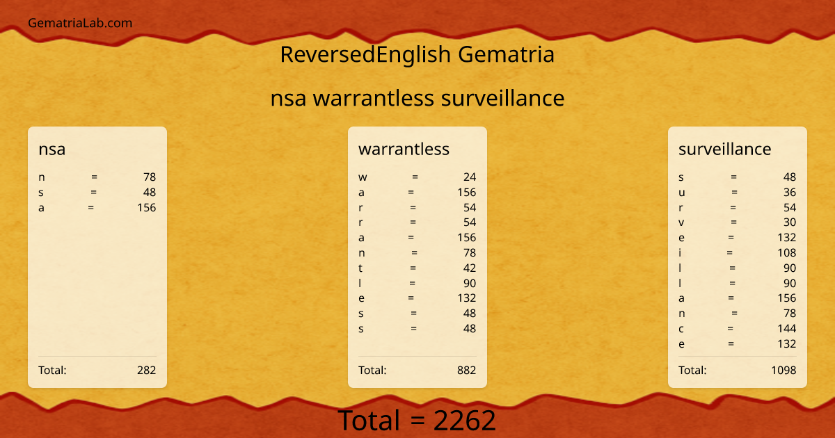 nsa warrantless surveillance in reversedEnglish Gematria